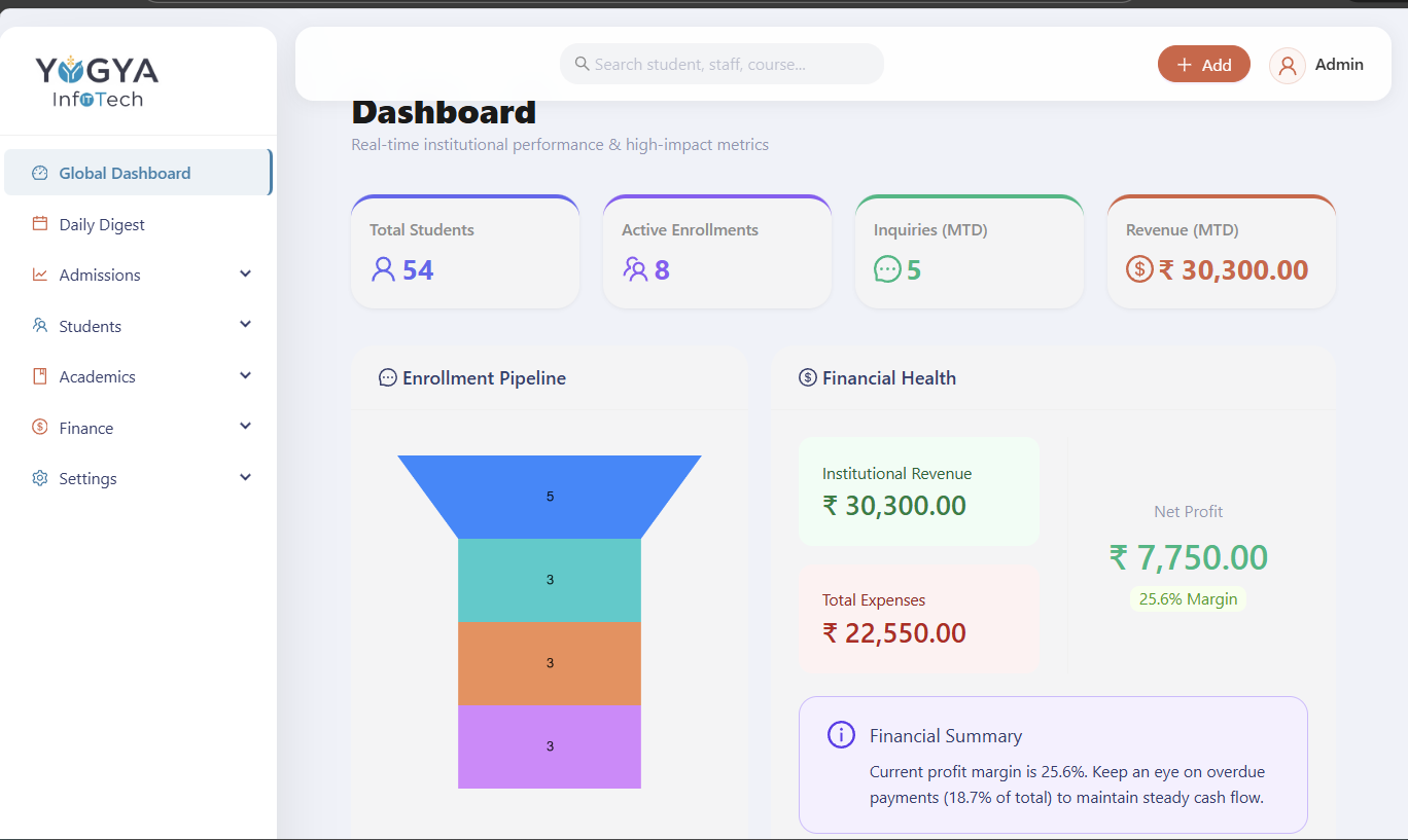 InstituteX Dashboard